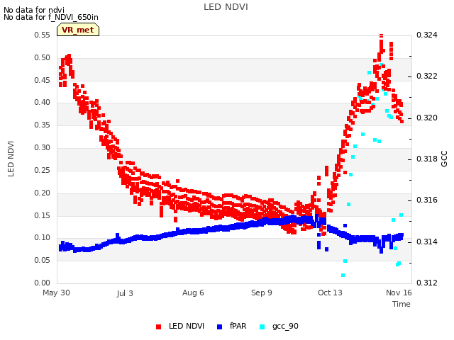 Explore the graph:LED NDVI in a new window