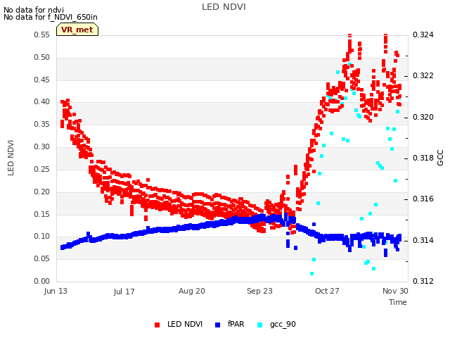 Explore the graph:LED NDVI in a new window