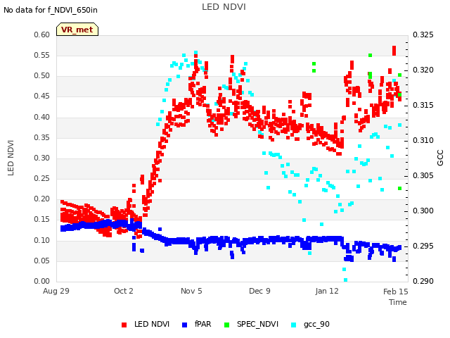 Explore the graph:LED NDVI in a new window