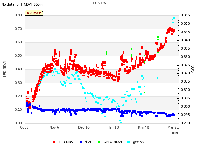 Explore the graph:LED NDVI in a new window