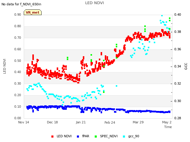 Explore the graph:LED NDVI in a new window