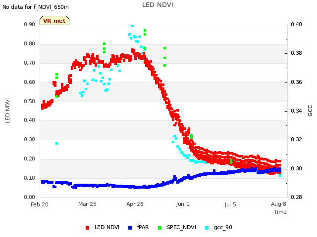Explore the graph:LED NDVI in a new window