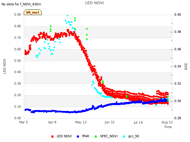 Explore the graph:LED NDVI in a new window