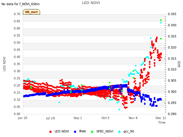 Explore the graph:LED NDVI in a new window