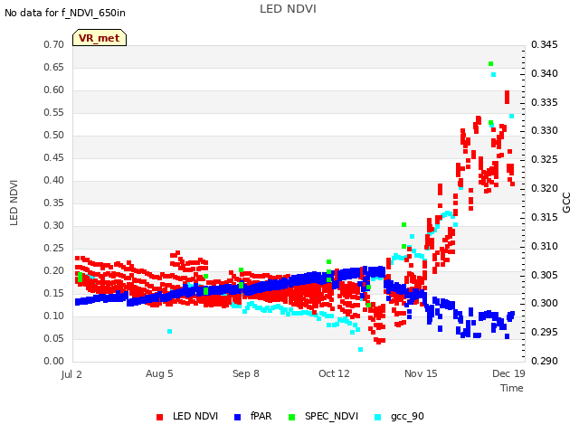 Explore the graph:LED NDVI in a new window