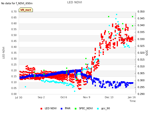 Explore the graph:LED NDVI in a new window