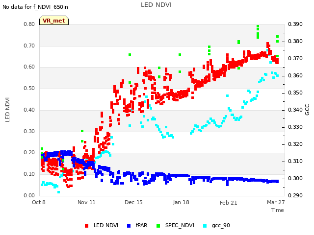 Explore the graph:LED NDVI in a new window