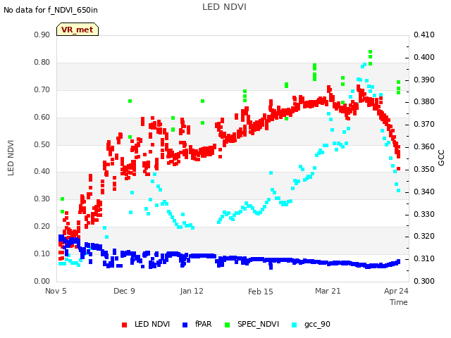 Explore the graph:LED NDVI in a new window