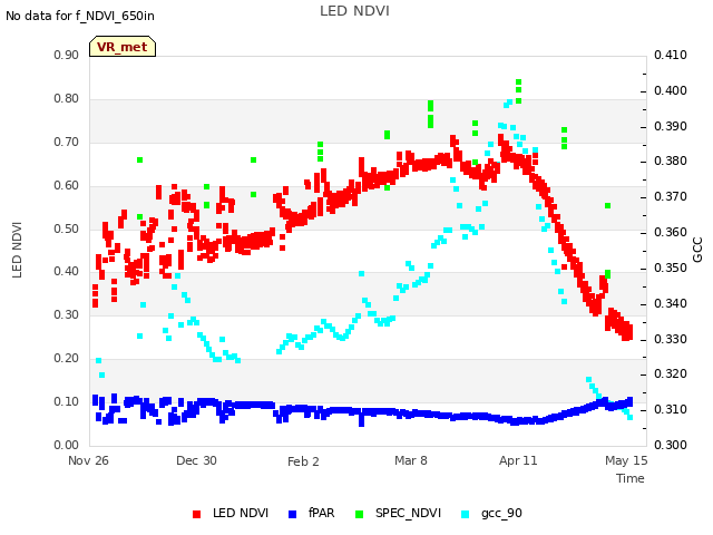 Explore the graph:LED NDVI in a new window