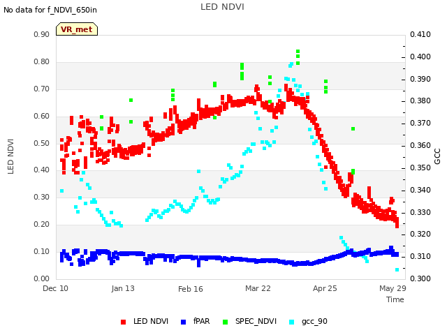 Explore the graph:LED NDVI in a new window