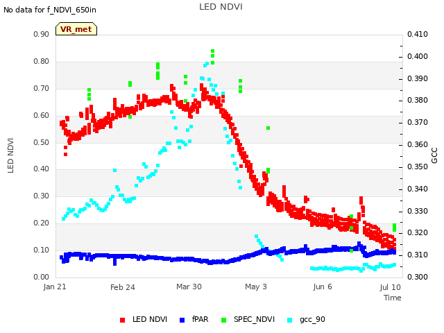 Explore the graph:LED NDVI in a new window