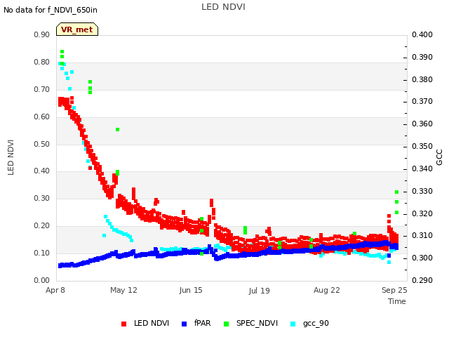 Explore the graph:LED NDVI in a new window