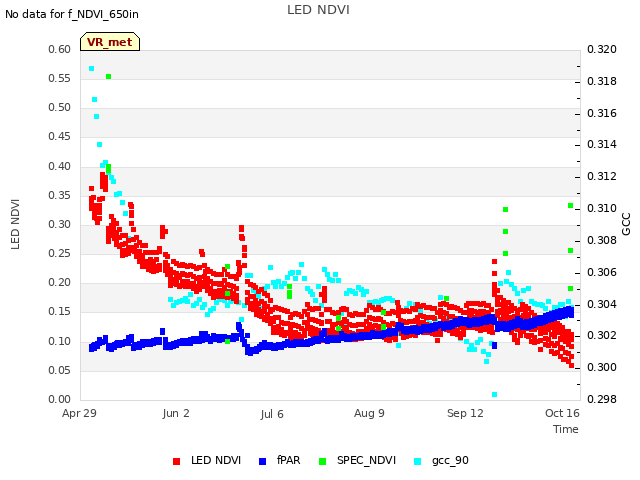 Explore the graph:LED NDVI in a new window