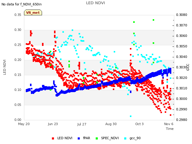 Explore the graph:LED NDVI in a new window