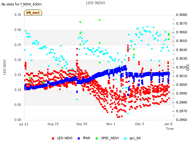 Explore the graph:LED NDVI in a new window