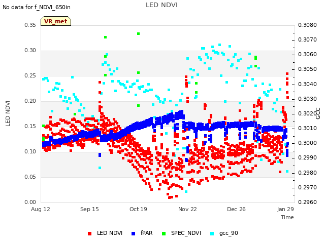 Explore the graph:LED NDVI in a new window