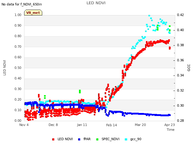 Explore the graph:LED NDVI in a new window