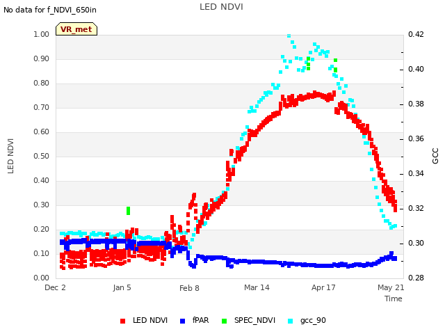 Explore the graph:LED NDVI in a new window