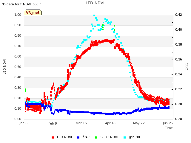 Explore the graph:LED NDVI in a new window