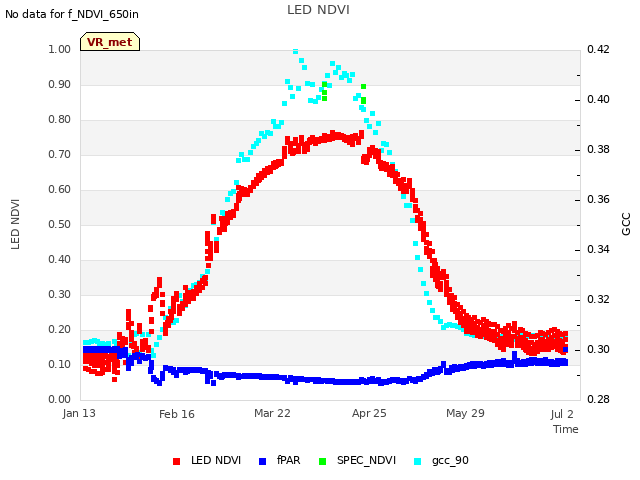 Explore the graph:LED NDVI in a new window