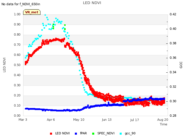 Explore the graph:LED NDVI in a new window