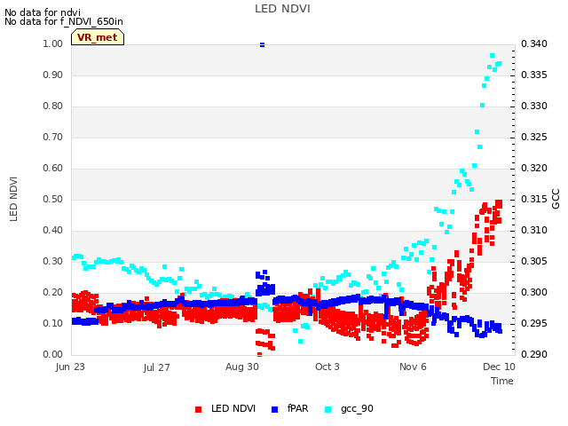 Explore the graph:LED NDVI in a new window