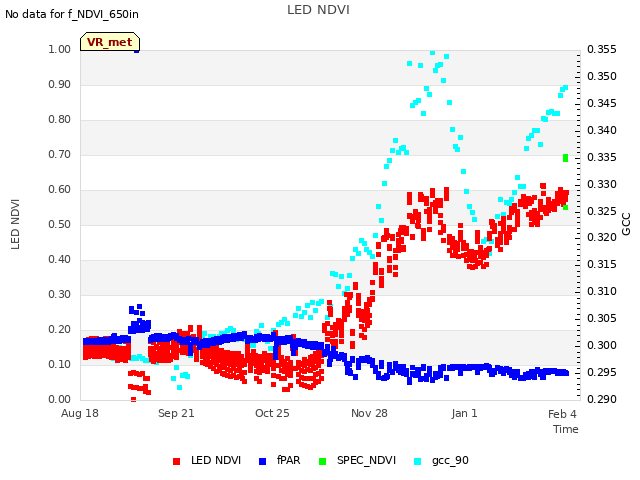 Explore the graph:LED NDVI in a new window