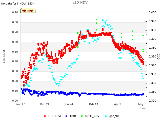 Explore the graph:LED NDVI in a new window