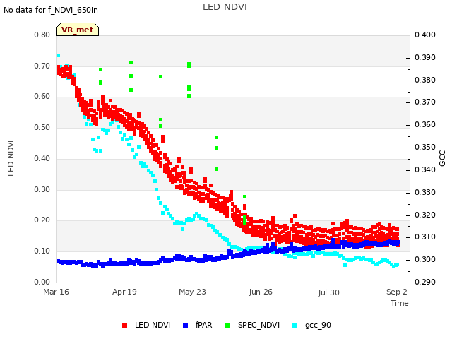 Explore the graph:LED NDVI in a new window