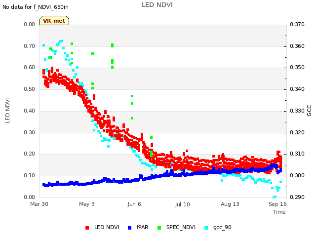 Explore the graph:LED NDVI in a new window