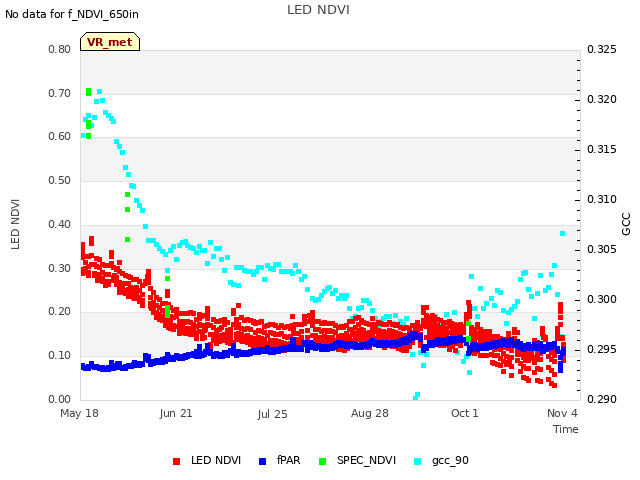 Explore the graph:LED NDVI in a new window