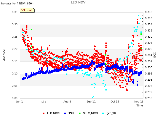 Explore the graph:LED NDVI in a new window