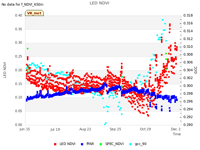 Explore the graph:LED NDVI in a new window