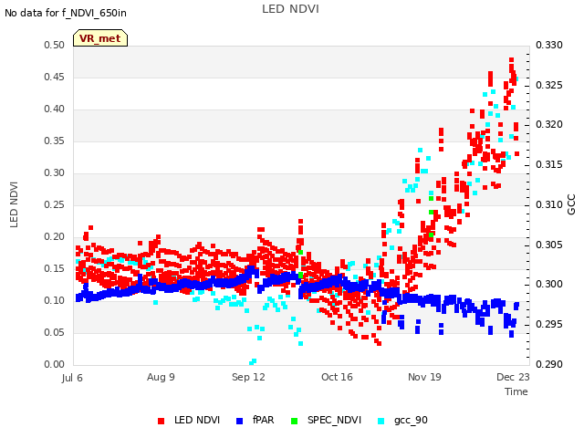 Explore the graph:LED NDVI in a new window