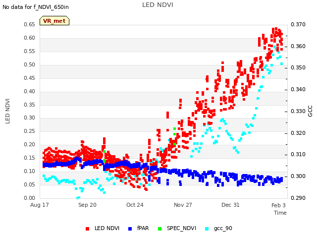 Explore the graph:LED NDVI in a new window