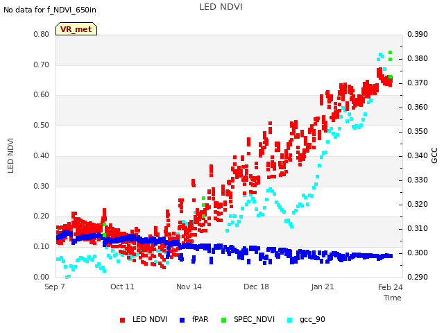 Explore the graph:LED NDVI in a new window