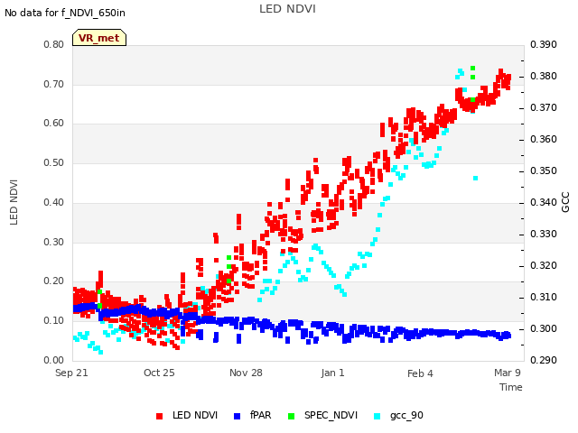 Explore the graph:LED NDVI in a new window