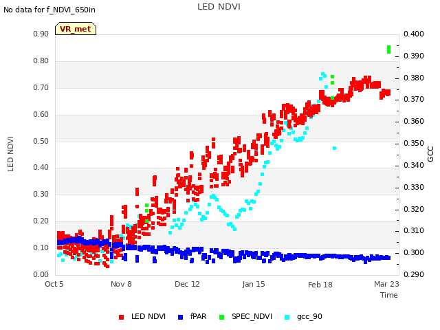 Explore the graph:LED NDVI in a new window