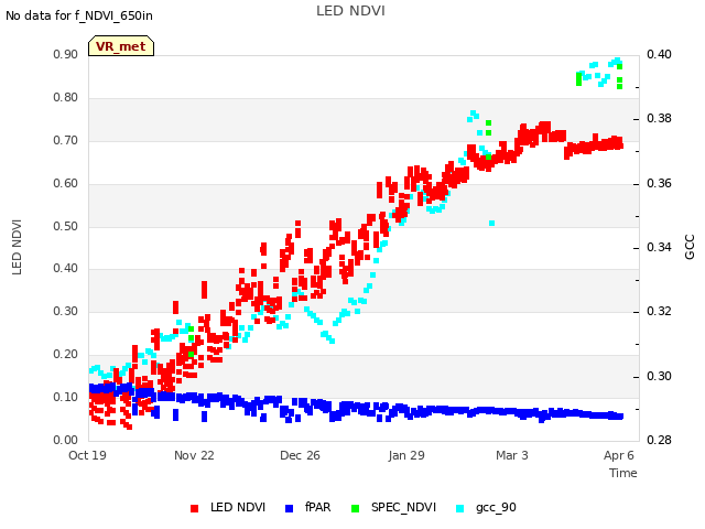 Explore the graph:LED NDVI in a new window