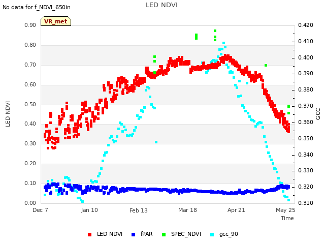 Explore the graph:LED NDVI in a new window