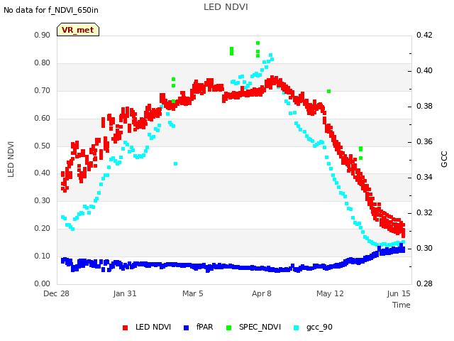 Explore the graph:LED NDVI in a new window