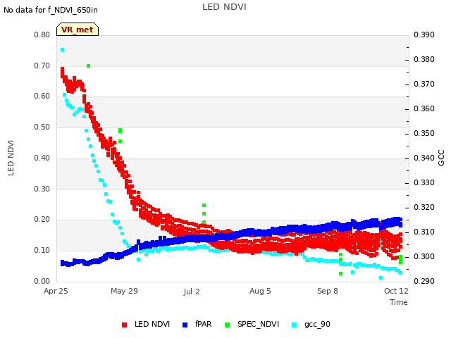 Explore the graph:LED NDVI in a new window