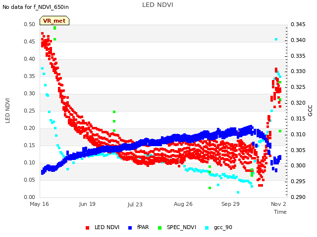Explore the graph:LED NDVI in a new window