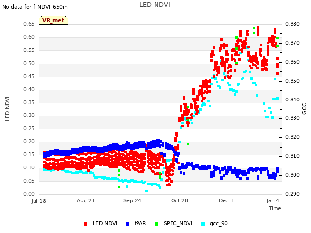Explore the graph:LED NDVI in a new window