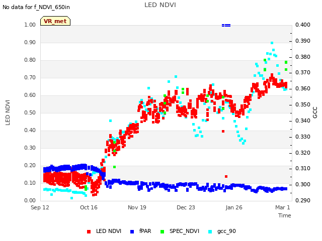 Explore the graph:LED NDVI in a new window