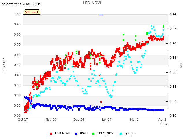 Explore the graph:LED NDVI in a new window