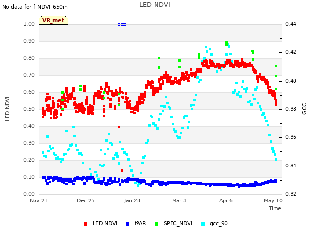 Explore the graph:LED NDVI in a new window