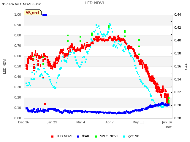Explore the graph:LED NDVI in a new window
