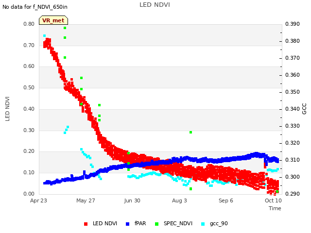 Explore the graph:LED NDVI in a new window