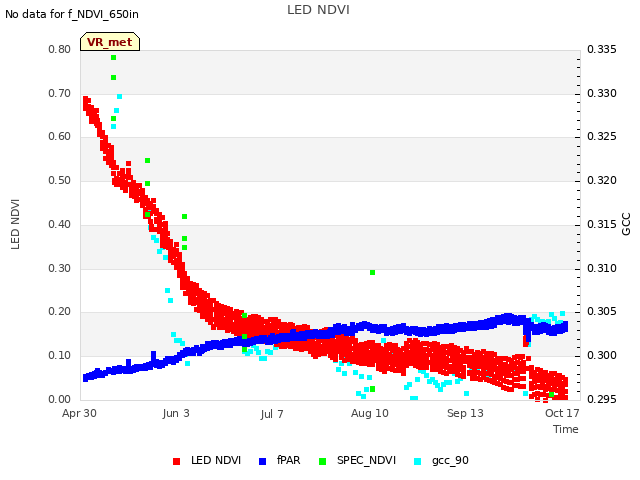 Explore the graph:LED NDVI in a new window